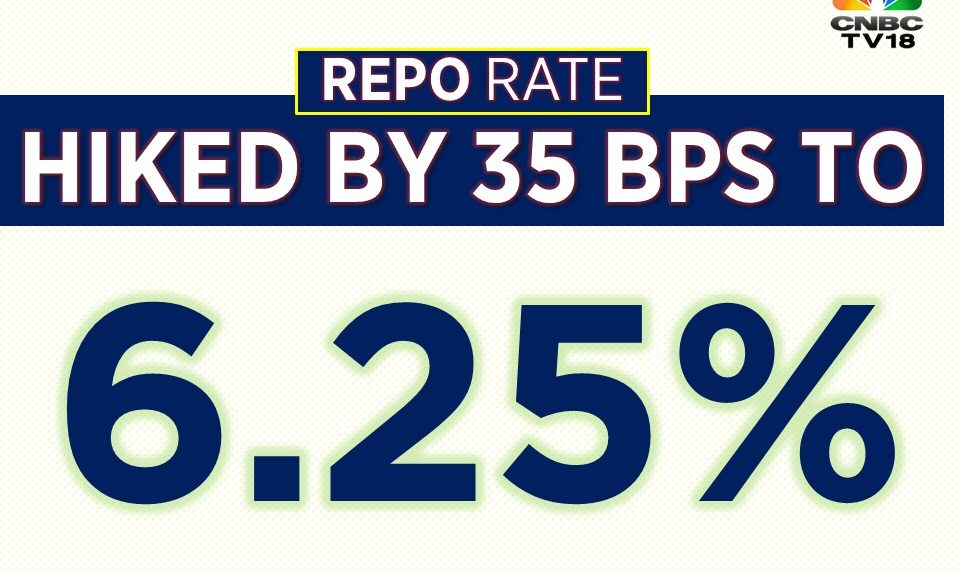 Rbi Mpc Highlights: Repo Rate Hiked To 6.25%, Gdp Growth Projection ...