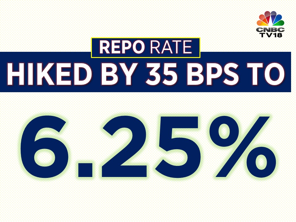 RBI MPC Highlights: Repo Rate Hiked To 6.25%, GDP Growth Projection ...