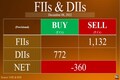 Trade setup for Dec 9: Nifty 50 needs to sustain key levels while Nifty Bank remains buy on dips