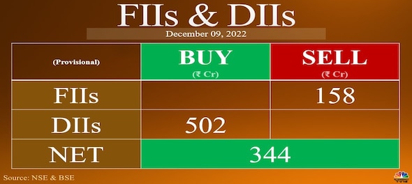 Trade Setup for Dec 12: Nifty 50 may slide to key support levels; FOMC, ECB rate decisions this week