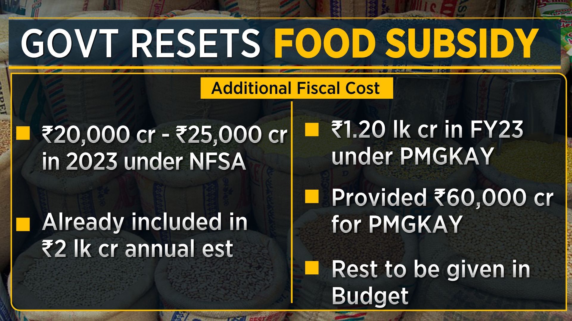 india-resets-food-subsidy-as-covid-induced-free-foodgrain-scheme-to-end