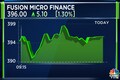 The newly listed Fusion Microfinance has made a 21% gain for its IPO investors in the first month