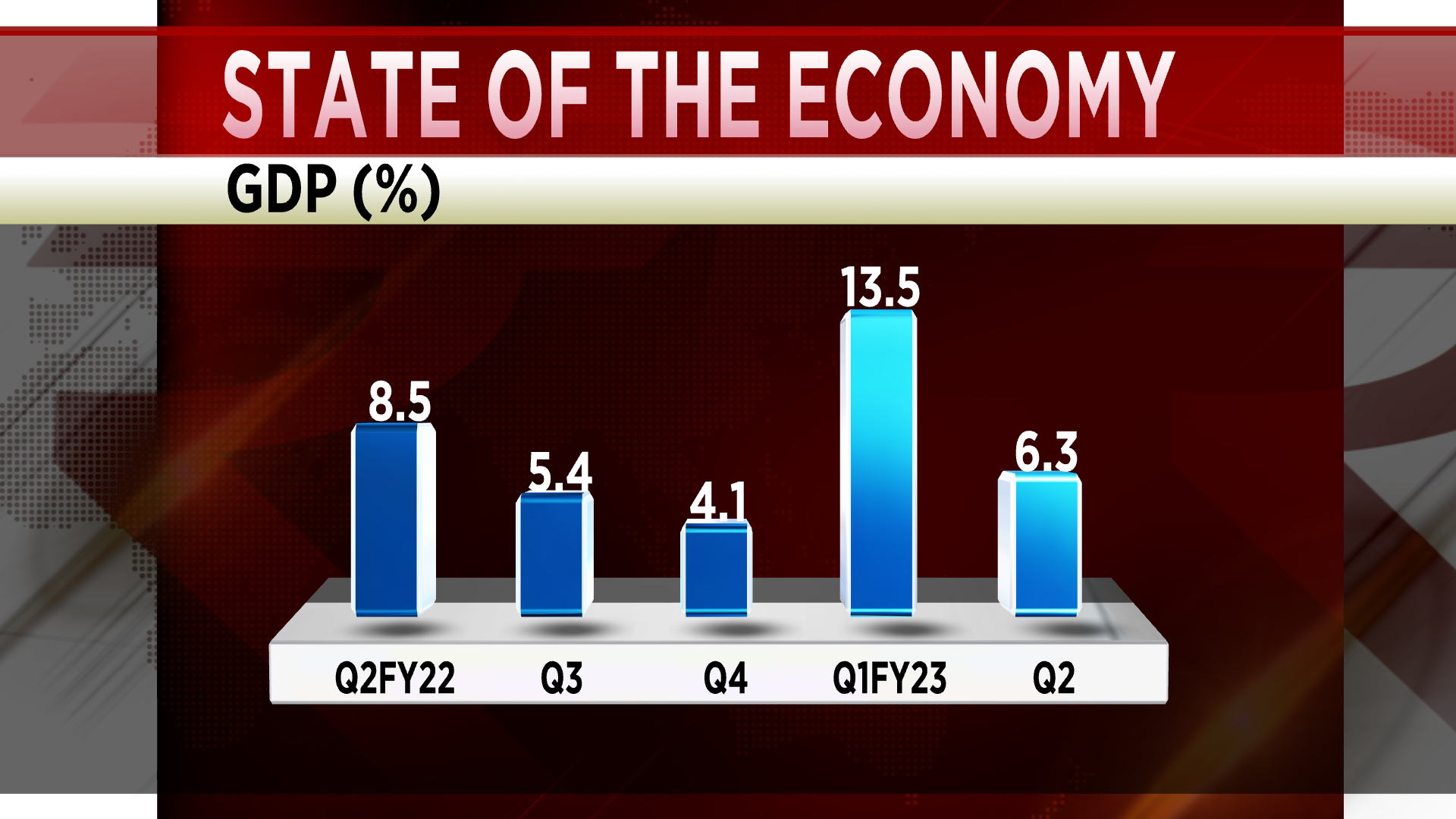 india-to-surpass-japan-and-germany-to-become-the-third-largest-economy