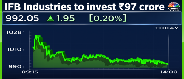 IFB Industries to invest Rs 97 crore in promoter group company IRL for ...