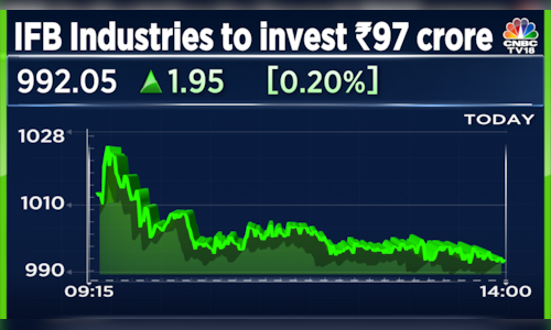 IFB Industries to invest Rs 97 crore in promoter group company IRL for ...