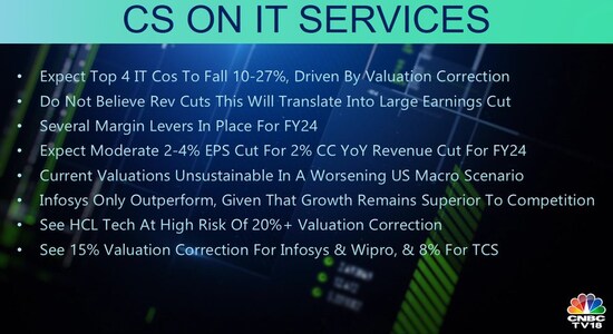 CNBCTV18 CNBCTV18