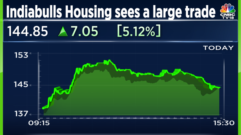 Indiabulls housing finance share deals price nse