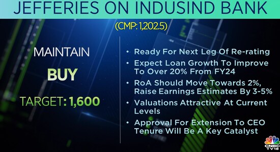 CNBCTV18 CNBCTV18