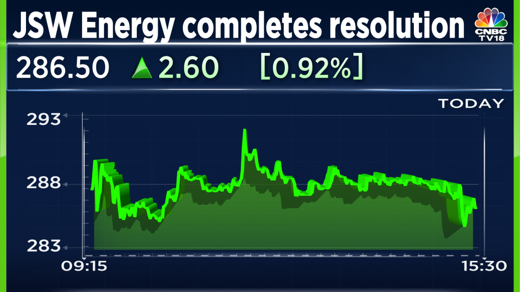 JSW Energy Completes Acquisition Of Ind-Barath Energy For Rs 1,047.6 Crore