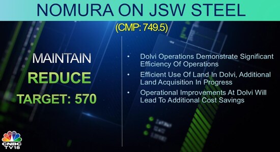 CNBCTV18 CNBCTV18