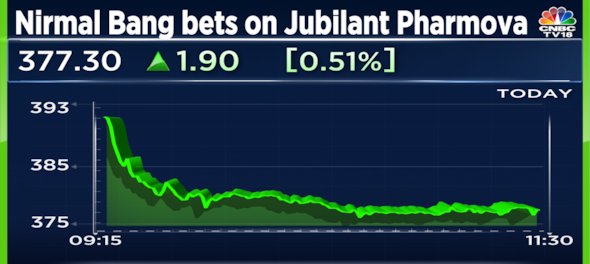 The three factors that keep this brokerage bullish on Jubilant Pharmova