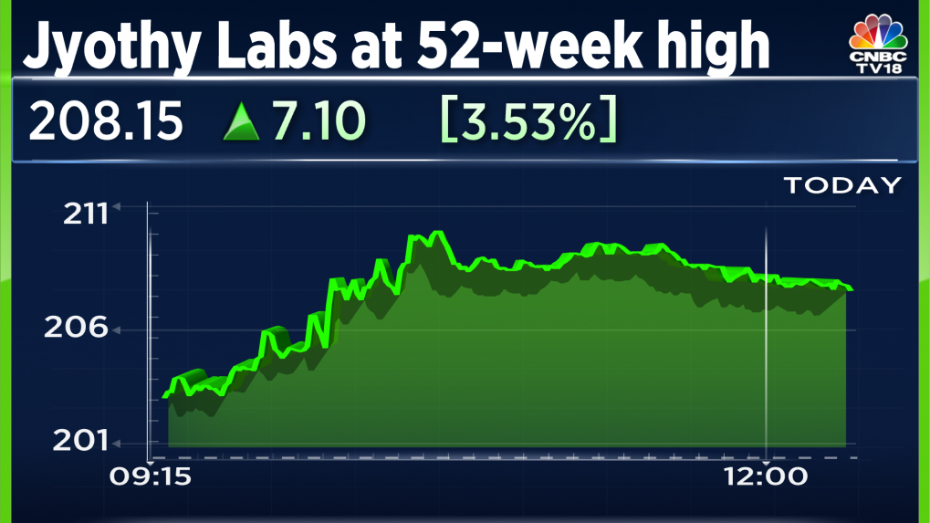 Share 122+ jyothy labs logo latest camera.edu.vn