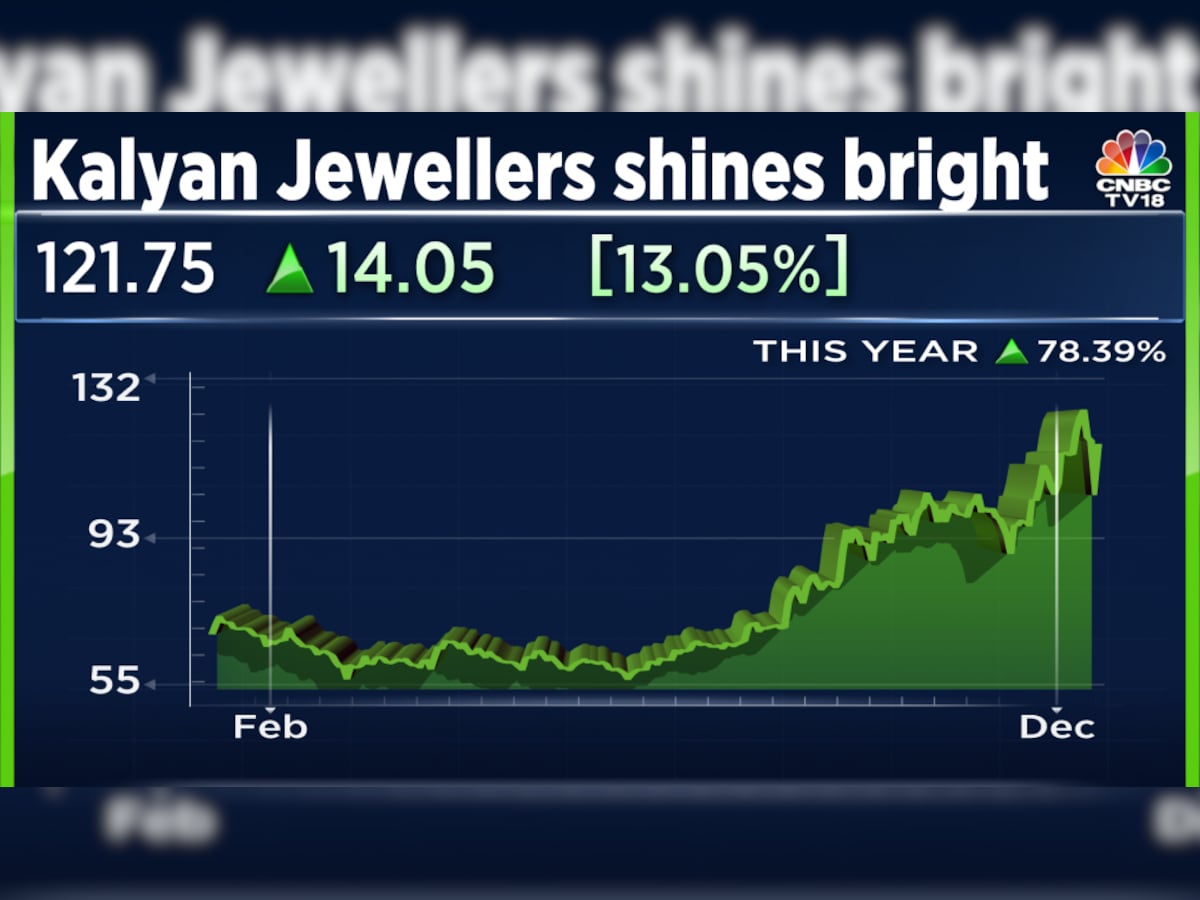 Kalyan jewellers sony world on sale signal