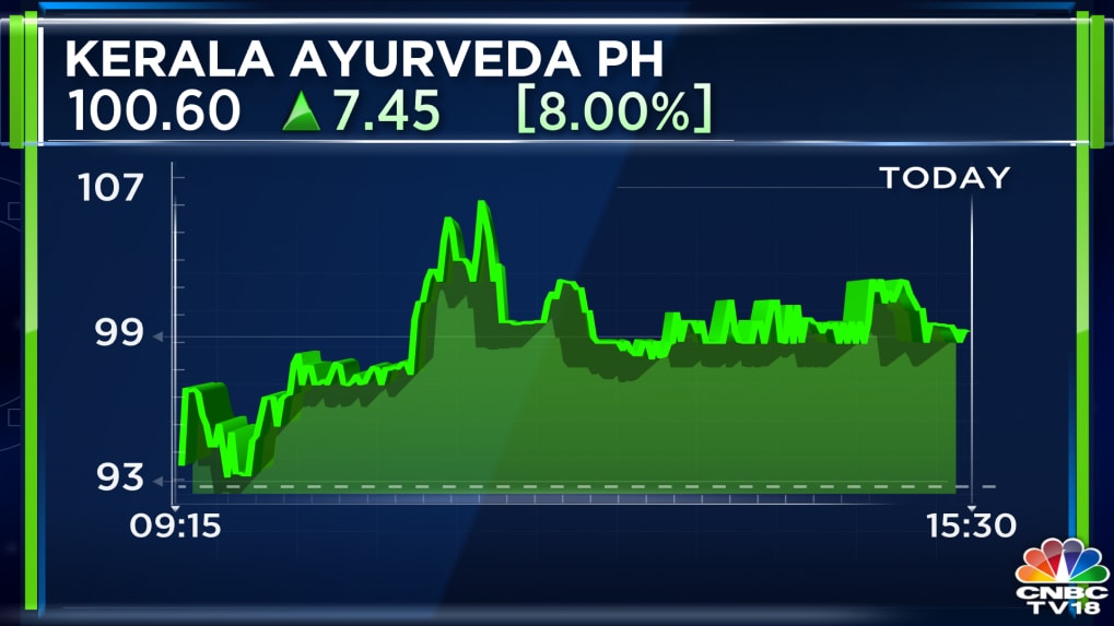 Kerala Ayurveda Ltd gets US patent for herbal formulation