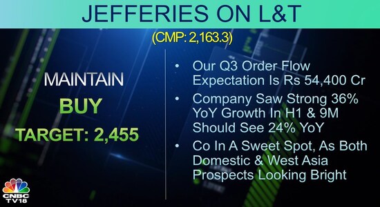CNBCTV18 CNBCTV18