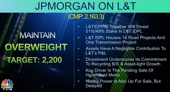 CNBCTV18 CNBCTV18