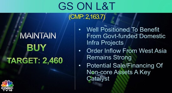 CNBCTV18 CNBCTV18