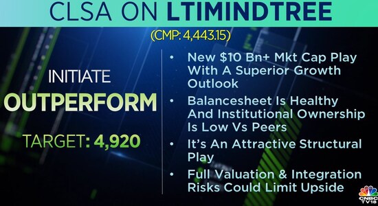 CNBCTV18 CNBCTV18