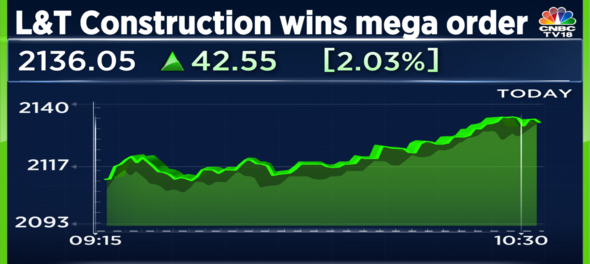 Larsen & Toubro construction unit wins "Mega" order from ArcelorMittal JV; shares top Nifty gainer