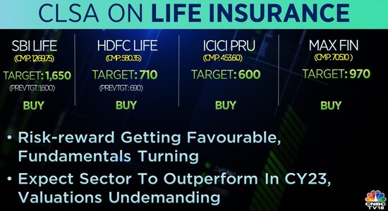 CNBCTV18 CNBCTV18