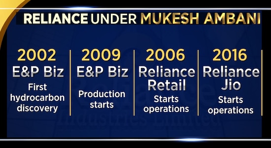 CNBCTV18 CNBCTV18