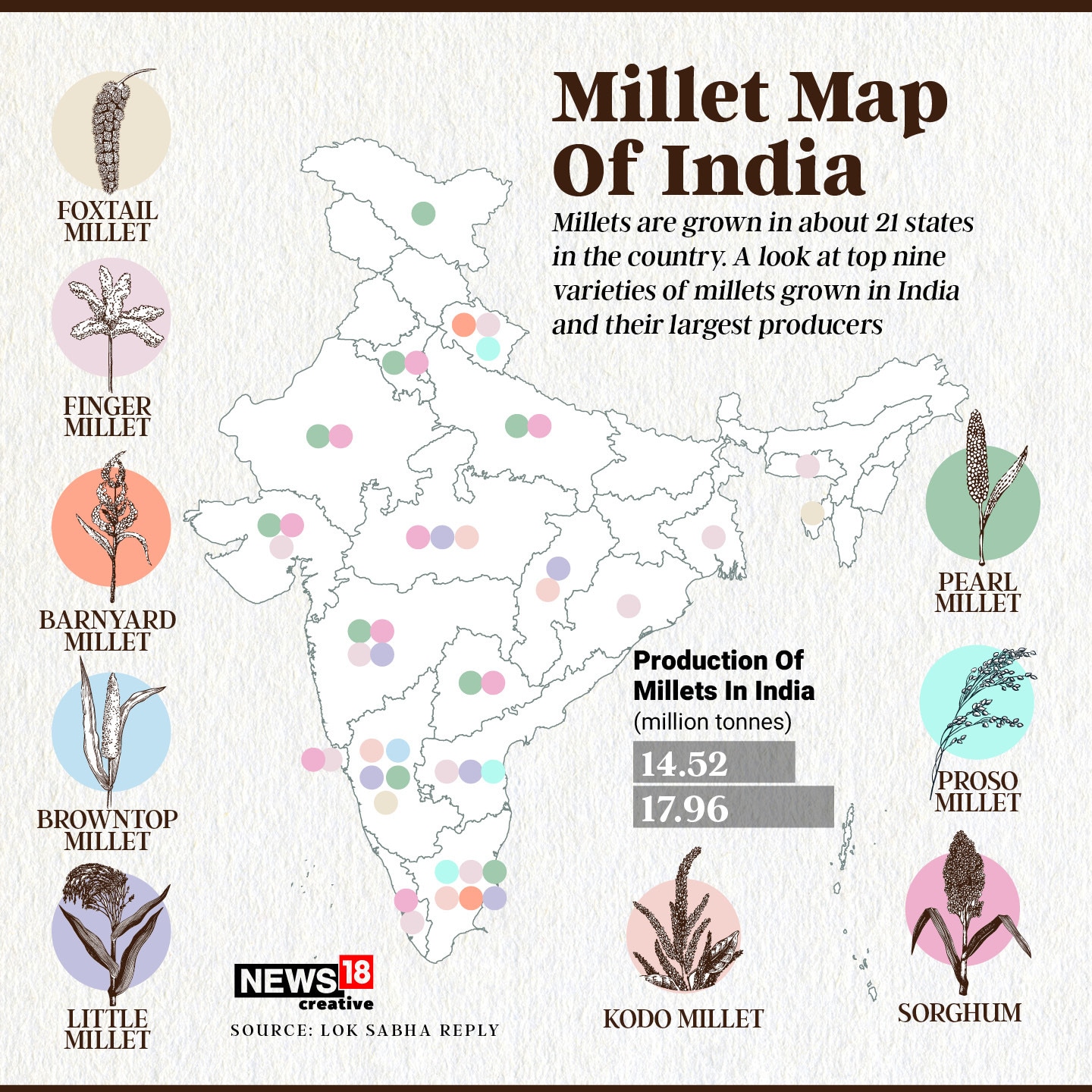 millet-production-map-of-india