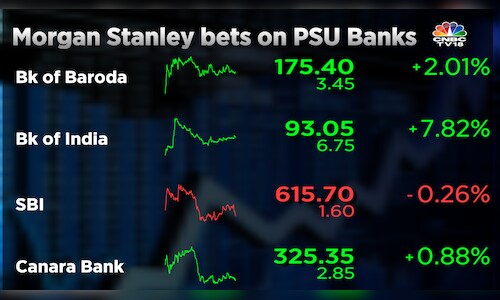 Morgan Stanley expects further re-rating of India's state-run banks ...