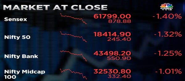 Stock market updates: Sensex, Nifty witness worst single-day drop in two months dragged lower by IT stocks