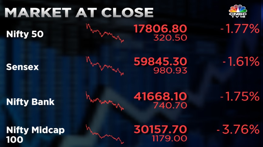 Market Highlights: Sensex, Nifty 50 End At Two-month Low, Decline For ...