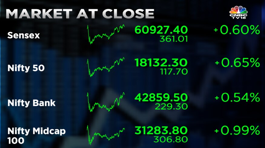 Sensex And Nifty Ends Higher For Second Straight Session Led By PSU ...