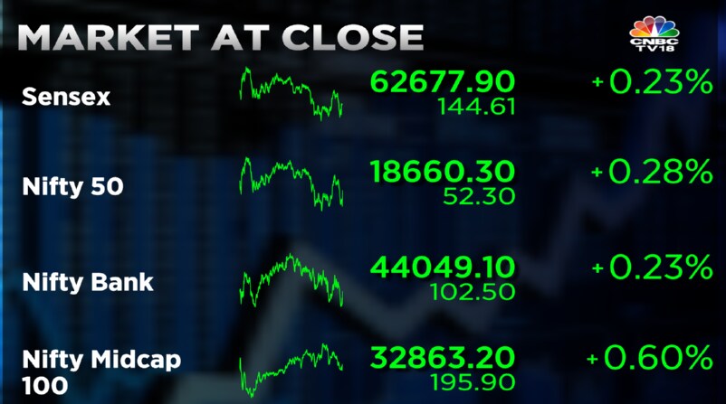 Sensex And Nifty End Higher Led By It And Financial Shares — Nifty Bank ...