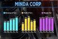 Minda Corp aims to outgrow industry growth by 2x and expects margins at 11-12%