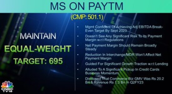 CNBCTV18 CNBCTV18