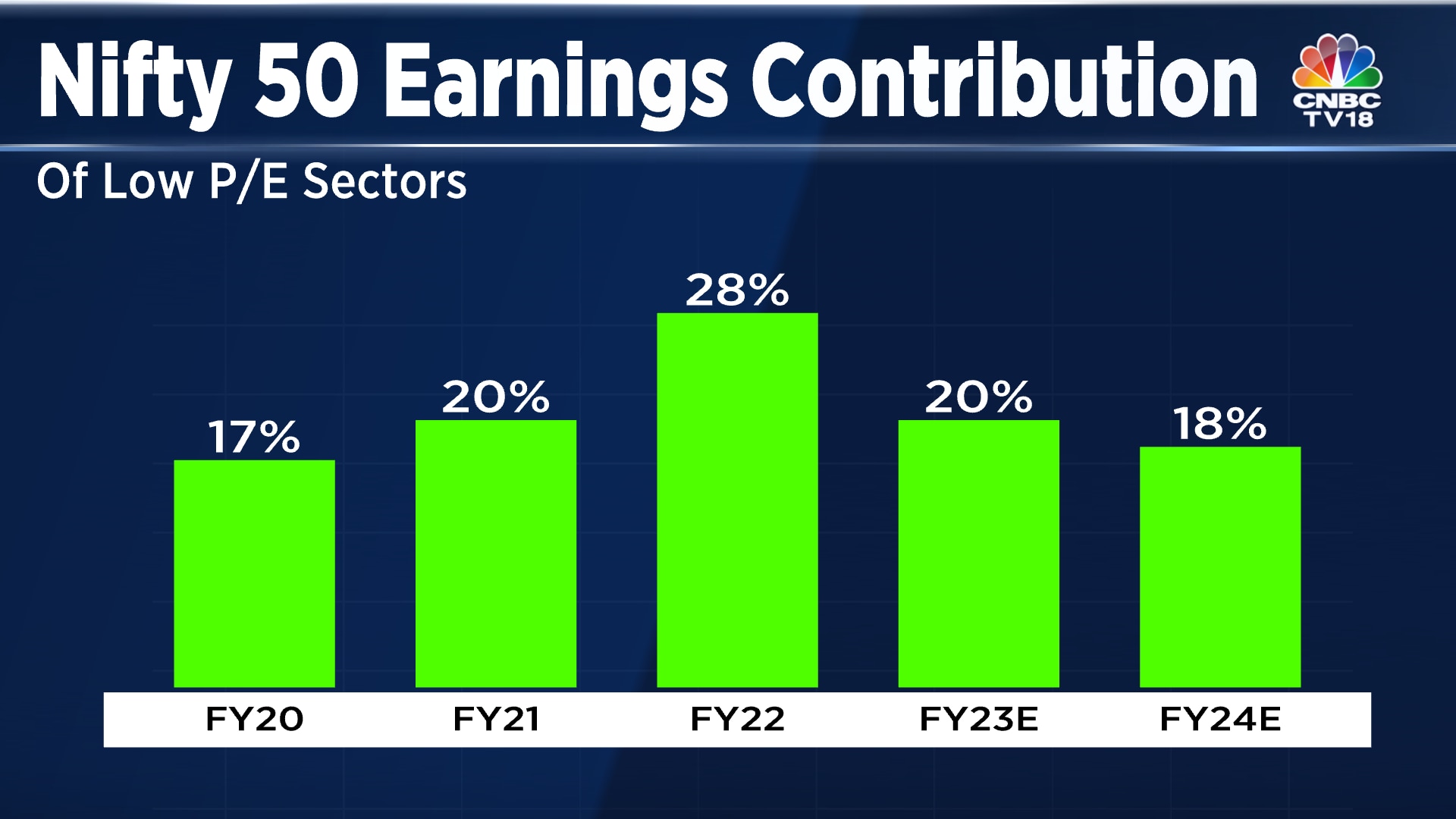 Nifty 50 all time low stocks, Stock Market Today