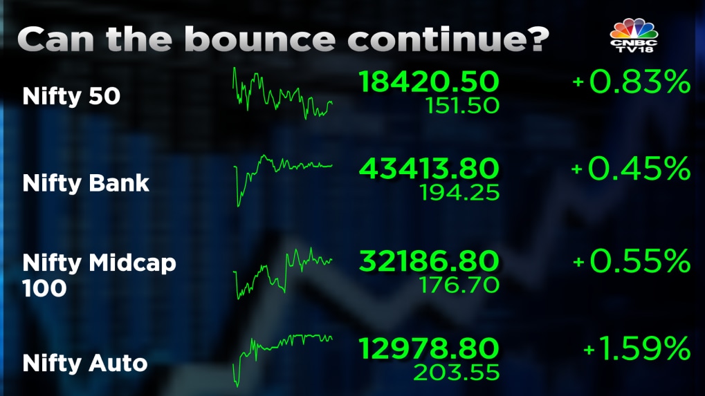 Trade Setup For Dec 20: Pullback Rally On The Nifty 50 May Continue ...