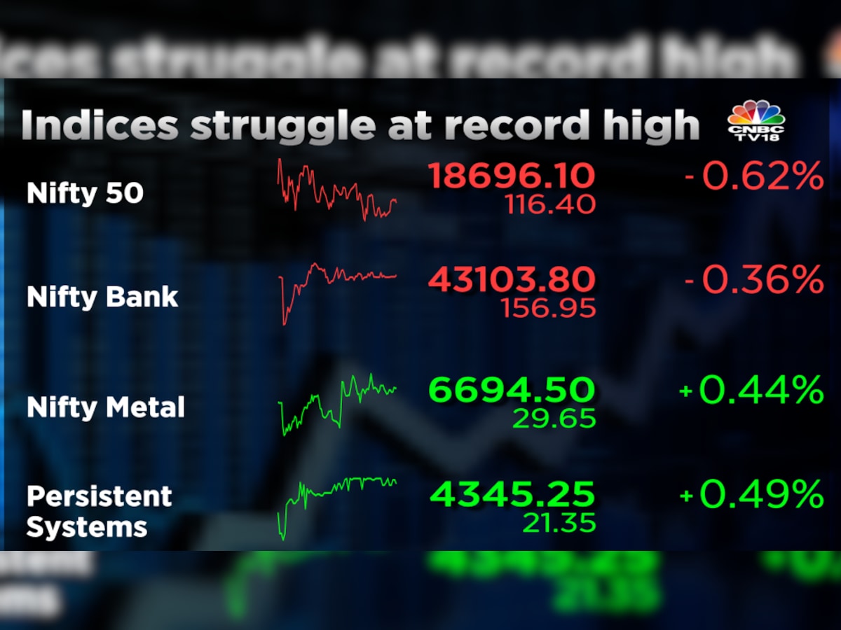 Nifty 50 store index today