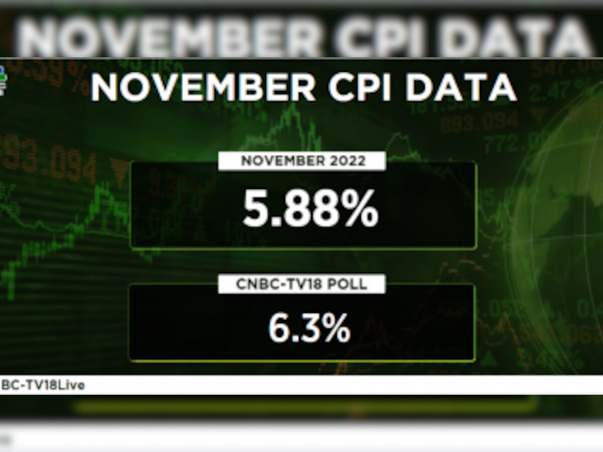 https://images.cnbctv18.com/wp-content/uploads/2022/12/November-CPI-data-350x196.png?im=FitAndFill,width=1200,height=900