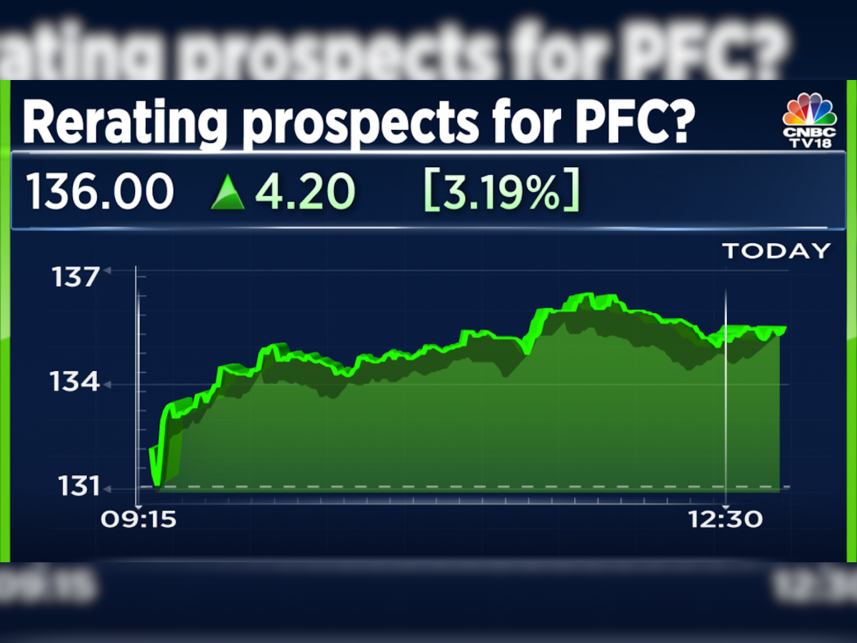 Pfc stock deals price