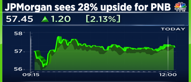 This state-run lender has joined the list of recent analyst upgrades ...