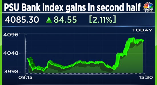 The PSU Bank index is up 20% over the last month. Here's what may have caused the rally