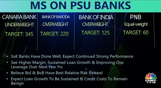 CNBCTV18 CNBCTV18