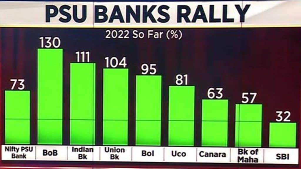 Psu Banks Have A Stellar 2022 As Balance Sheets Show Bad Loans Falling 9222