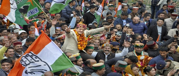 Congress sweeps Himachal Pradesh Assembly Elections 2022, ousting BJP