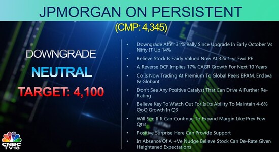 CNBCTV18 CNBCTV18