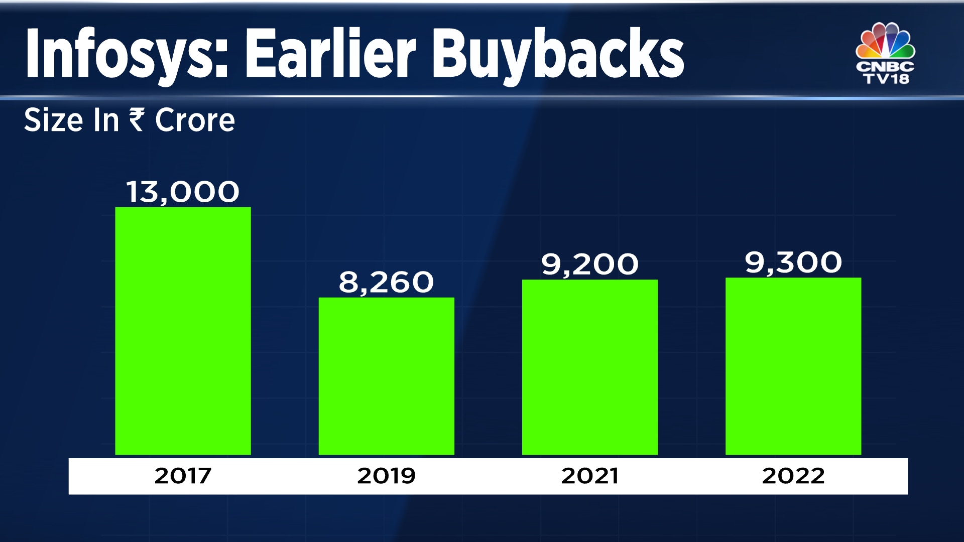 Infosys share buyback is now open until June 2023 Here are more details