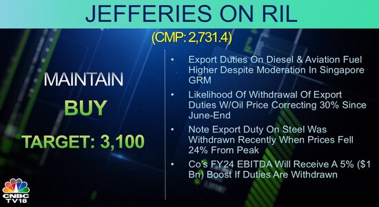 CNBCTV18 CNBCTV18