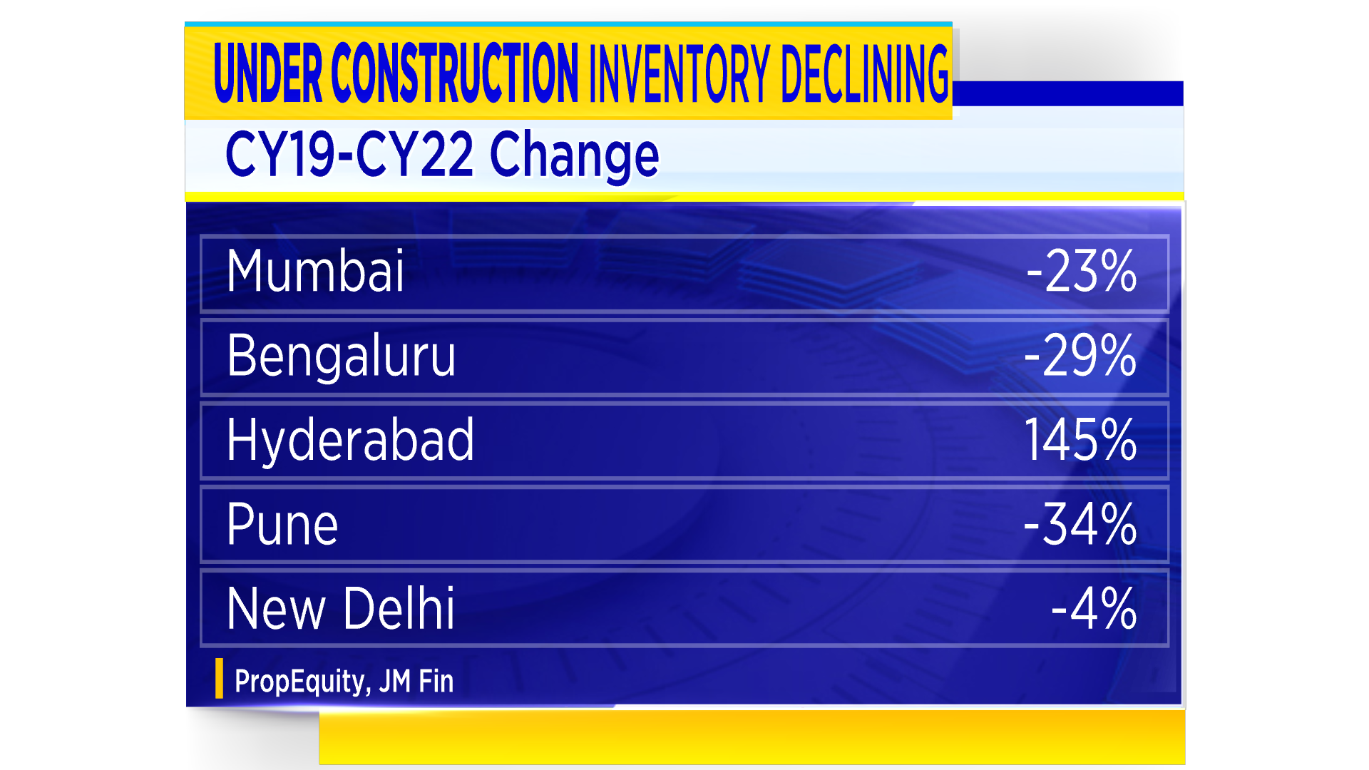 real-estate-sees-boom-in-2022-will-this-stay-in-2023