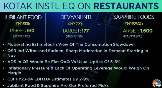 CNBCTV18 CNBCTV18
