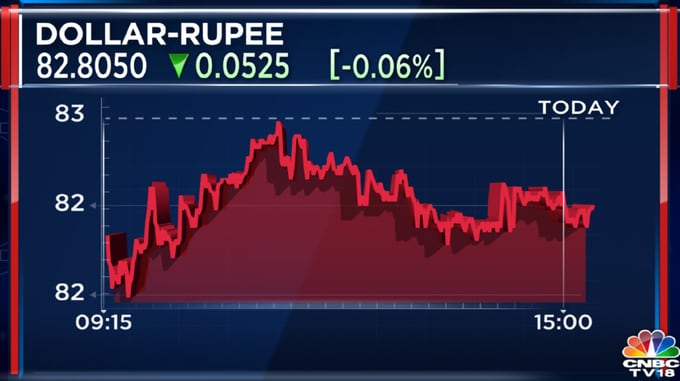 Market Stages Last-hour Recovery, Sensex And Nifty End December Series ...