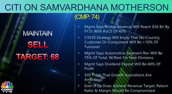 CNBCTV18 CNBCTV18